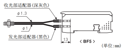 奧拓尼克斯光纖傳感器.png