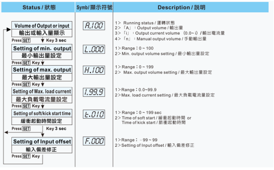 臺灣陽明功率調(diào)整器LCR-100使用說明書.png