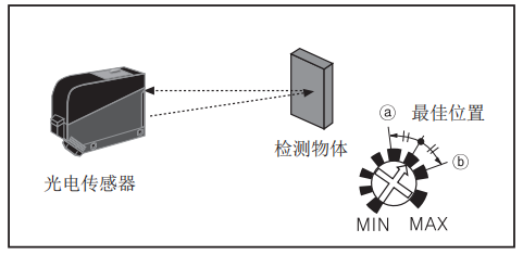 奧托尼克斯光電傳感器.png