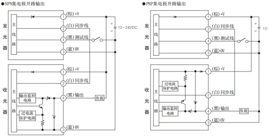 奧托尼克斯光幕參數(shù)規(guī)格.png