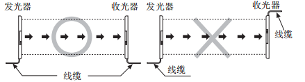 奧托尼克斯光幕安裝方向.png