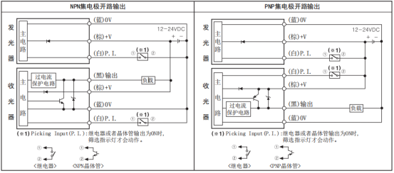 奧托尼克斯光幕BWPK25-05輸入輸出連接圖.png