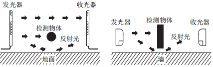 奧托尼克斯光幕.png